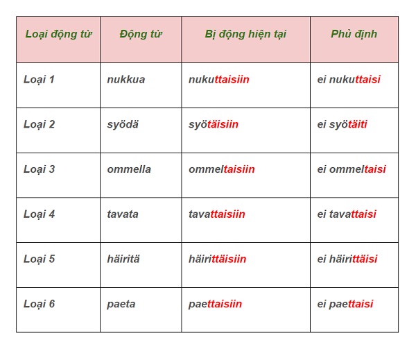 học ngữ pháp tiếng Phần Lan