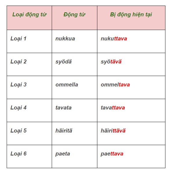 học ngữ pháp tiếng Phần Lan